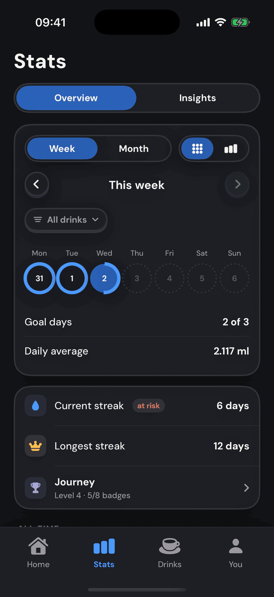 Stats screen showing this week's goal days, daily average, current and longest streak.